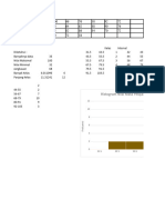 Membuat Histogram