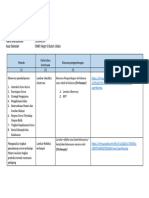 LK 2.4 Evaluasi Rencana Fix