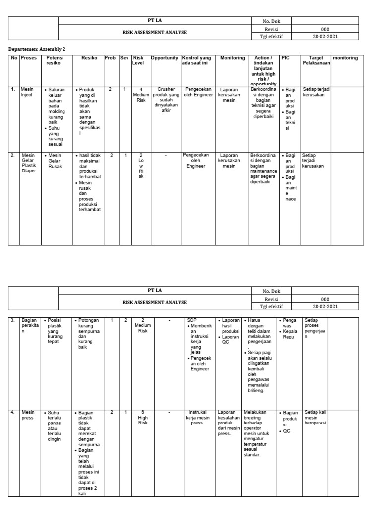 Analisis Risiko Proses Produksi PT LA | PDF