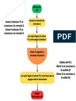 Algoritmo de Entradas y Salidas