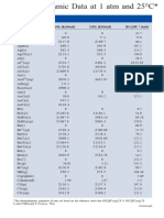 Thermodynamic Data