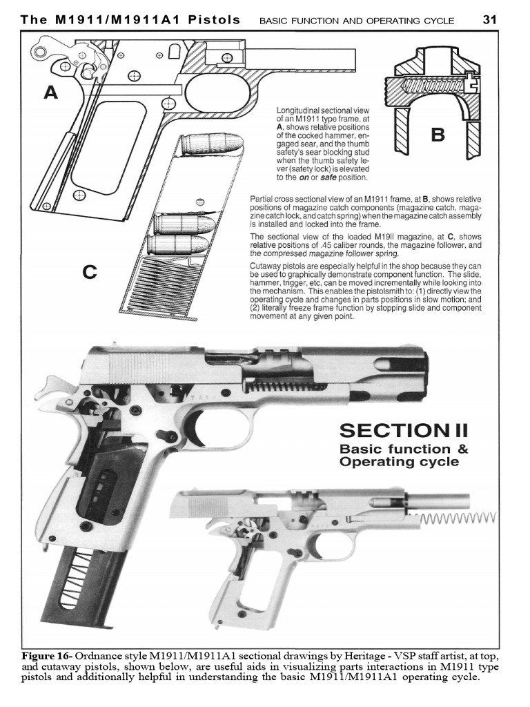 The U.S. M1911 M1911A1 Pistols and Commercial M1911 Type Pistols A