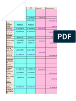 Analisis Horizontal