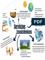 Servicios Ecosistémicos