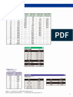 Catalog POM Sheet Misumi