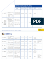 Guia de Procedimientos UIGV 2023