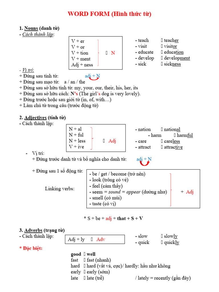 LÝ THUYẾT - WORD FORM | PDF