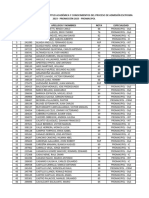 Resultados Del Examen de Aptitud Académica y Conocimientos Del Proceso de Admisión Escpogra 2023 - Promoción 2024 - Promacipol