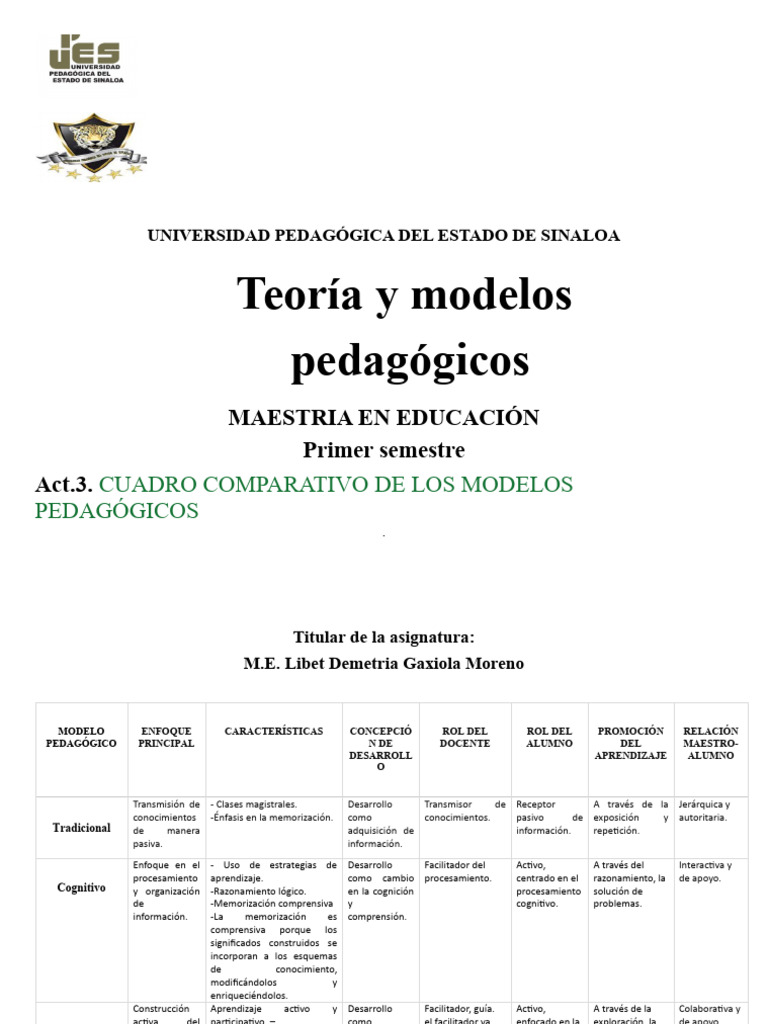 Comparativa de Modelos Pedagógicos | PDF | Relaciones personales ...