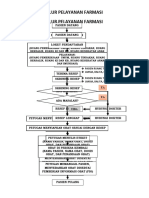 Alur Pelayanan Farmasi 2