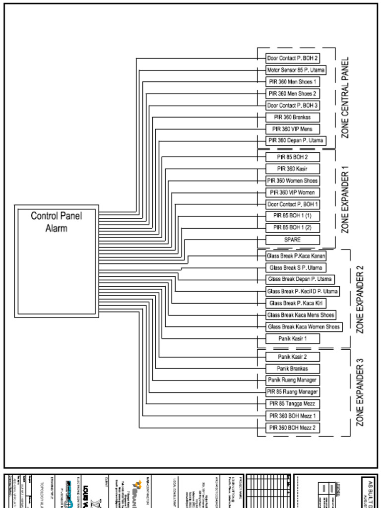 Topology Alarm System | PDF