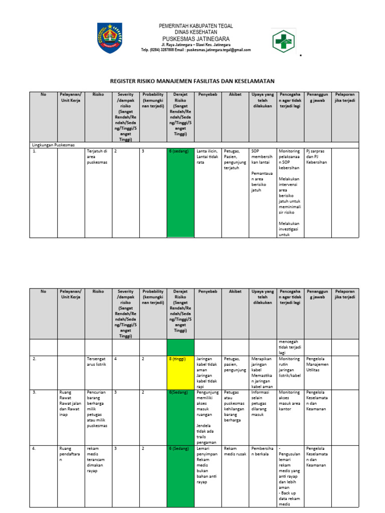 RISK REGISTER MFK | PDF