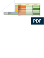 Tabla de Excel 3