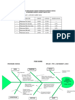 Analisis Pencapaian Target Indikator Kinerja Kesga