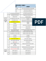 DCS Full Form