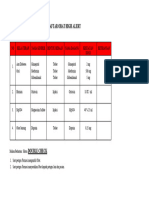 Daftar Obat High Alert