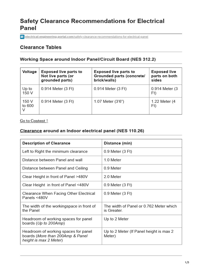 Safety Clearance For Electrical Panel PDF