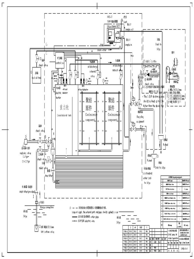 Final drawing of oily water separators 15ppm bilge separator cyfe 2 