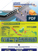 Update Percepatan Penanganan COVID-19 Di Indonesia