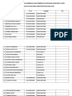Daftar Penerima Bantuan Sembako Dari Pemerintah Provinsi Sumatera Utara
