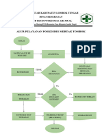 ALUR PELAYANAN PASIEN Poskesdes