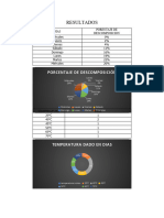 RESULTADOS