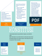 Tugas Mind Map Hukum Tata Negara T3