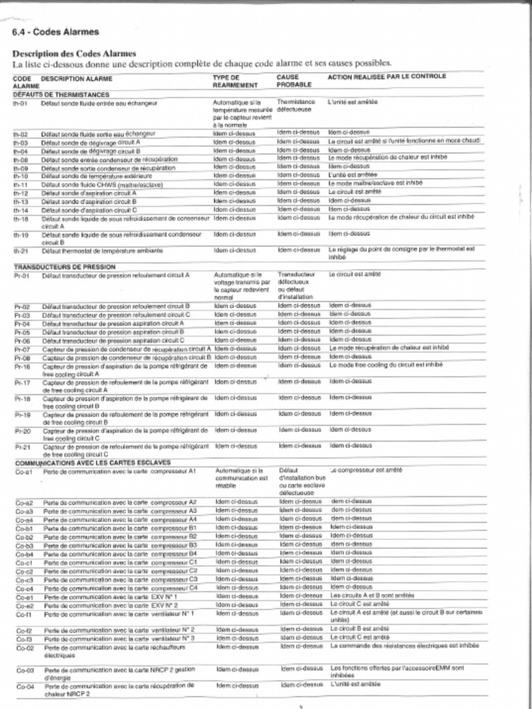 Liste 3 Alarme Carrier PDF