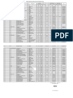 Data Perangkat Desa 2022-1