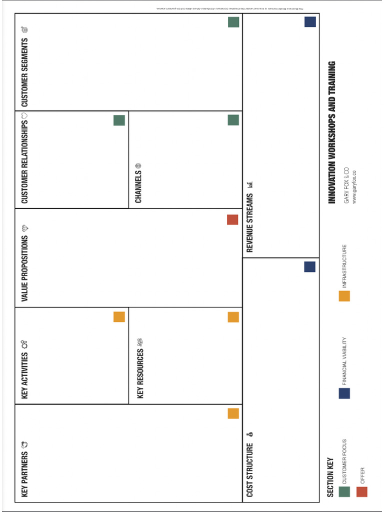 Business Model Canvas Template PDF