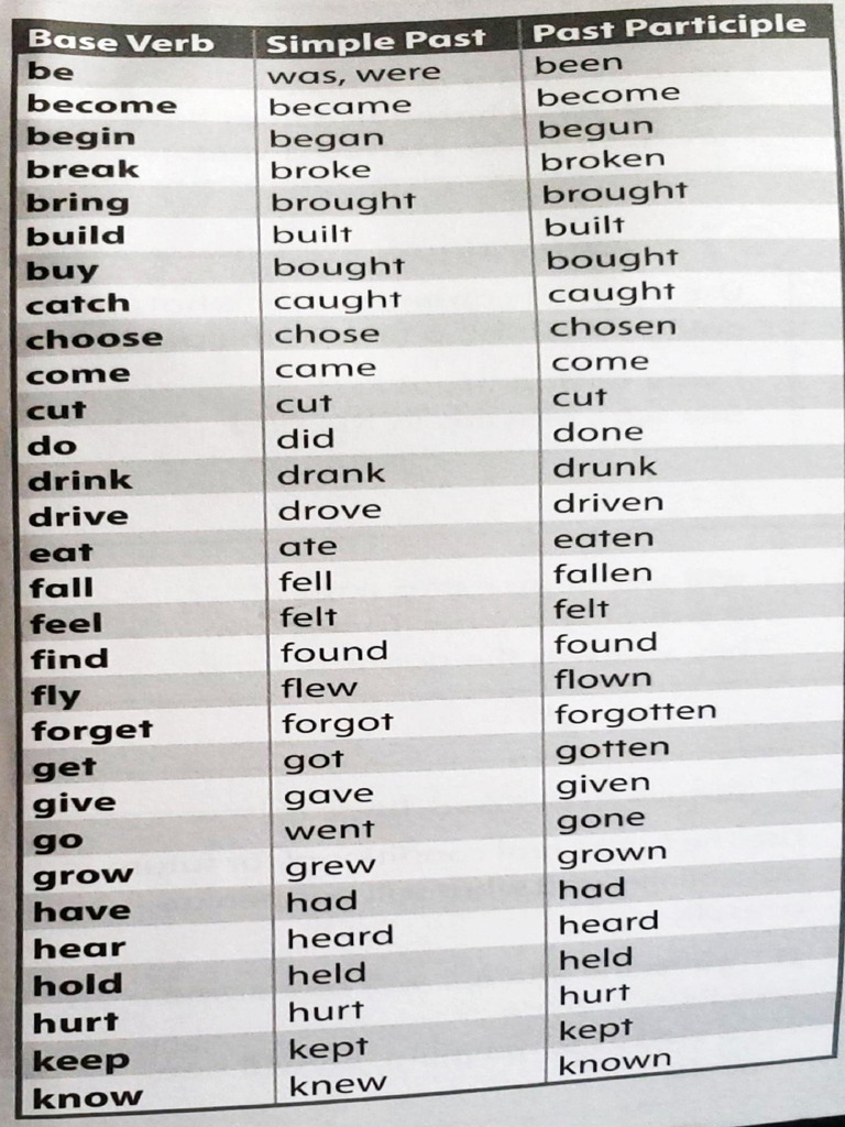 Oxford Discover Irregular Verbs | PDF