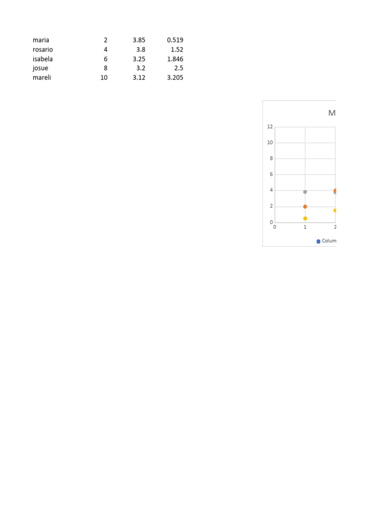 Tabla practica fisica l pdf