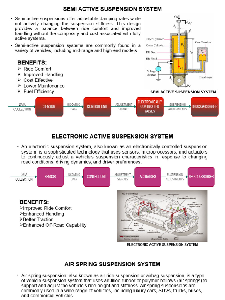 Active Suspension System PDF