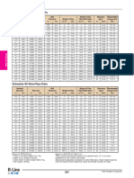 Pipe Schedule