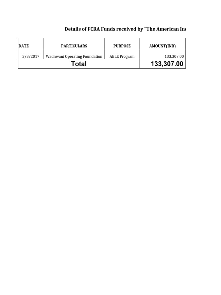 FCRA Funds Received FY 2016 17 Q4 | PDF