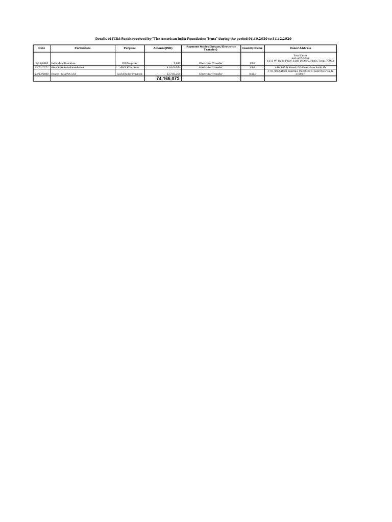 Fcra Abbreviation For Management