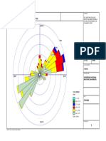 Rosa vientos-Meteorología-San Marcos