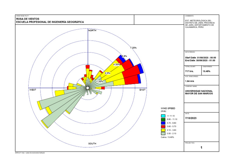 Rosa Vientos Meteorología San Marcos Pdf 