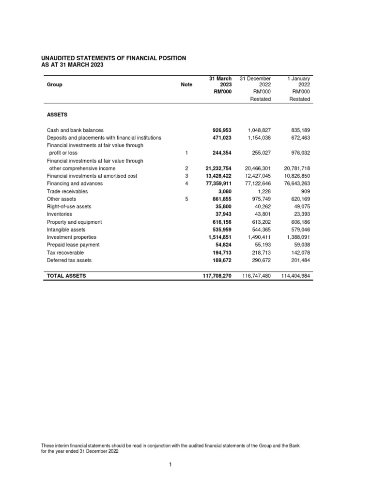 Bank Rakyat Annual Report | PDF