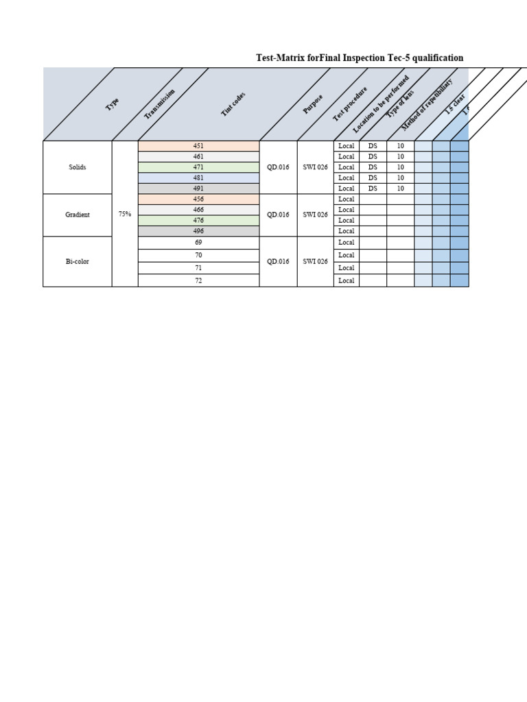 Tec-5 Test Matrix | PDF