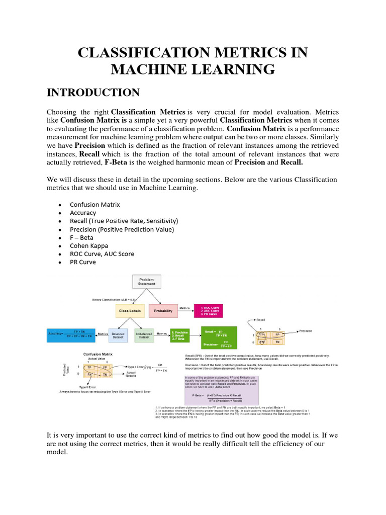 Classification Metrics in Machine Learning | PDF | Receiver Operating ...