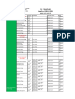 University of Technology Fee Structure 2017 18