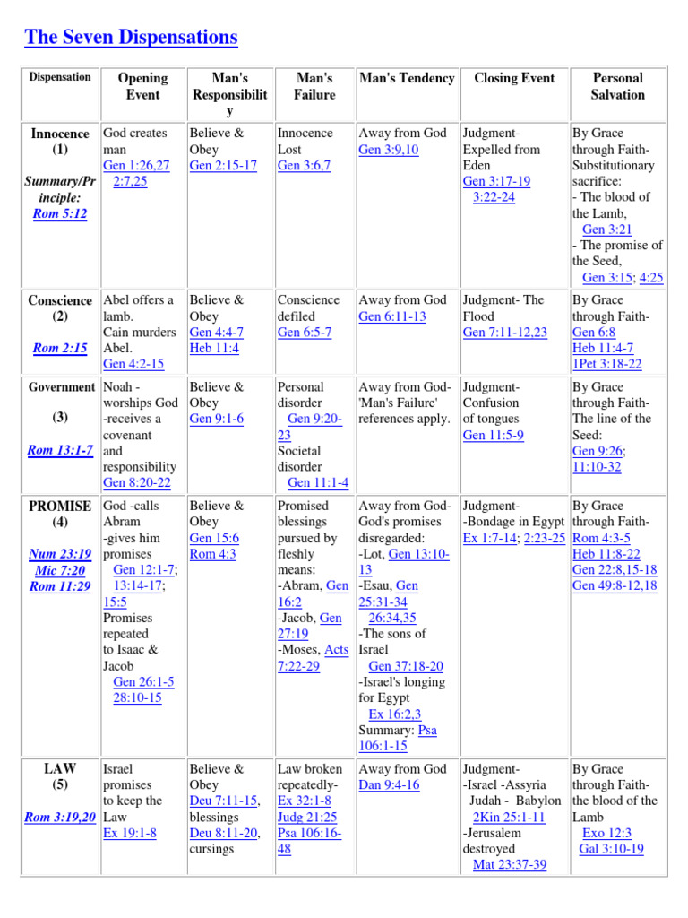 Chart of The Dispensation PDF Book Of Genesis Religious Belief