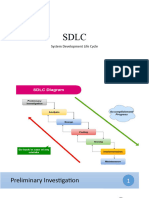 SDLC