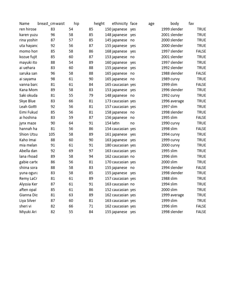 Japanese and Caucasian Body Measurements | PDF