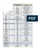 Lunch Buffet Menu - 2023-24