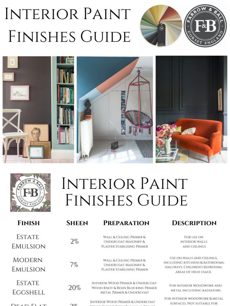 FB Interior Paint Finishes Guide 1 PDF