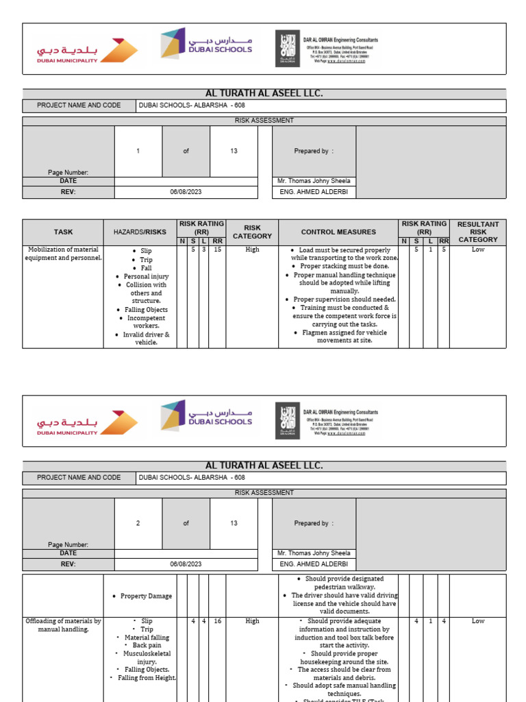Dubai Schools Al Barsha Risk Assessment | PDF | Risk | Occupational ...