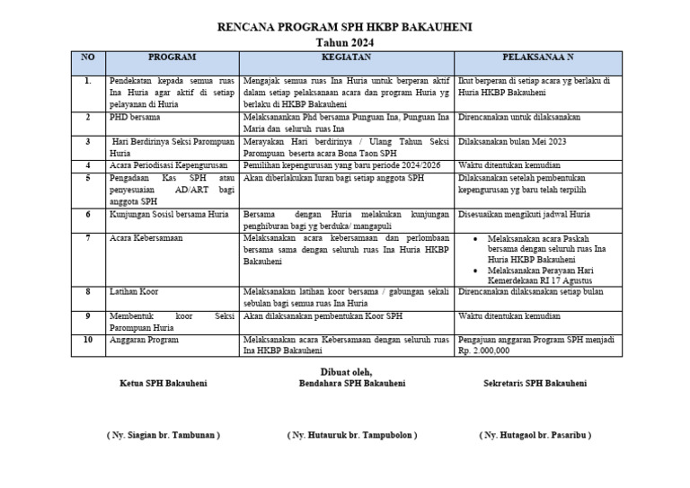Rencana Program Sph 2024 Pdf