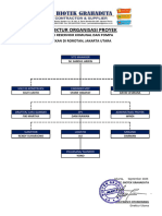 Struktur Organisasi Biotek (Jup)